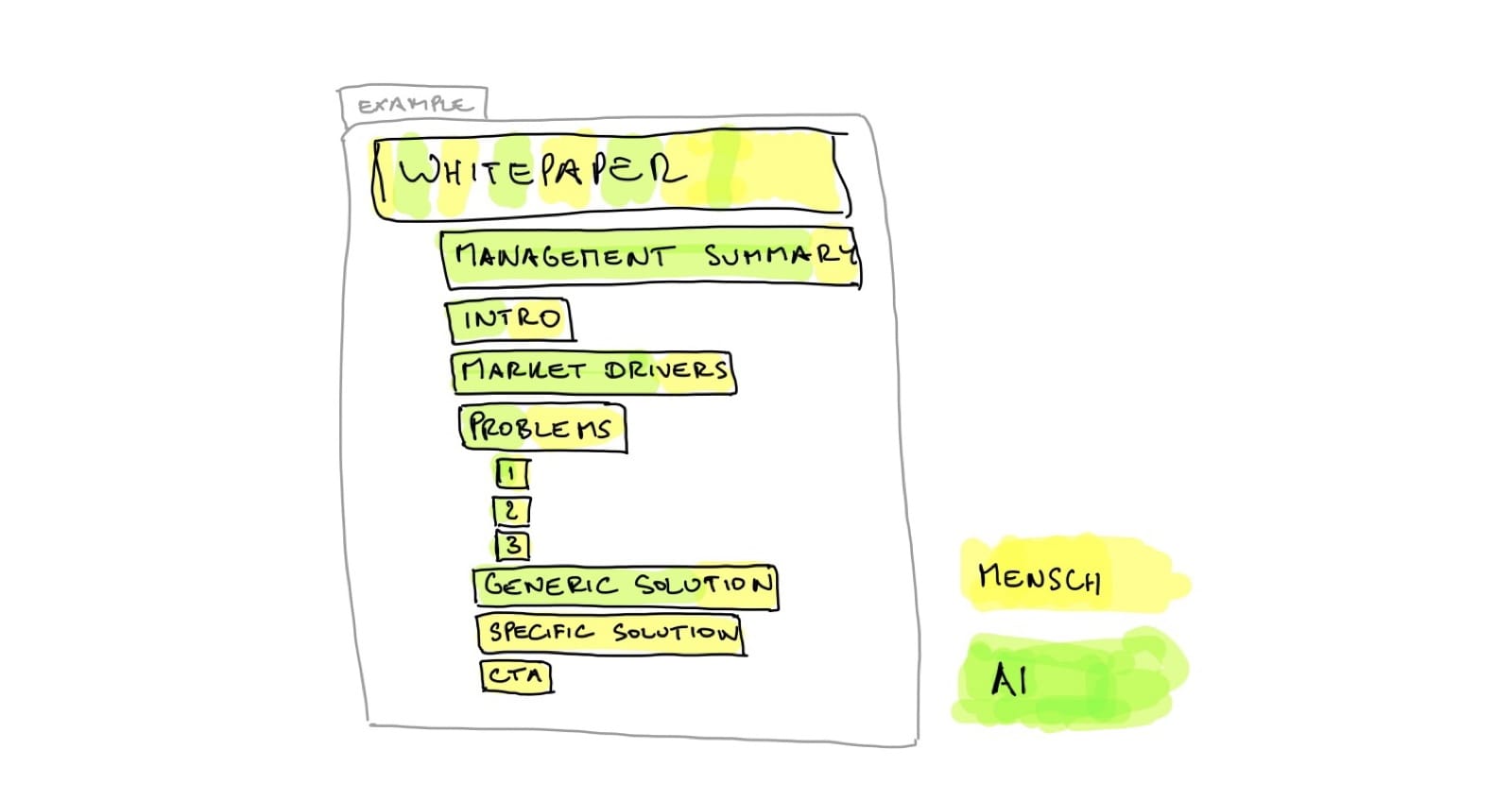 Whitepaper mit Künstlicher Intelligenz