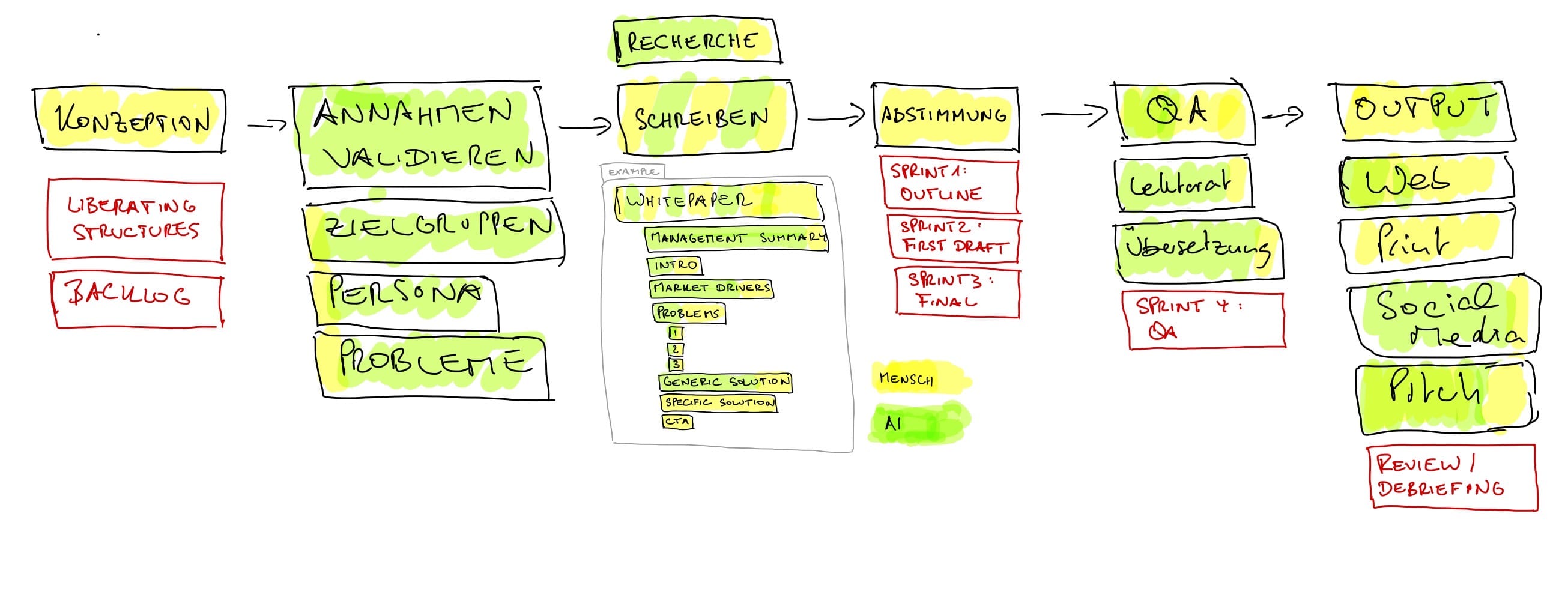 Whitepaper mit Künstlicher Intelligenz
